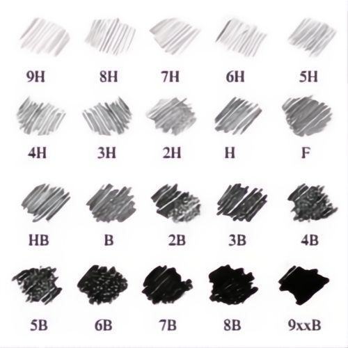 Degrees of drawing lead and graphite grades